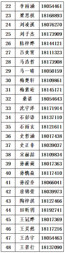 北京市第八中学石景山实验学校2026年1+3项目面试名单
