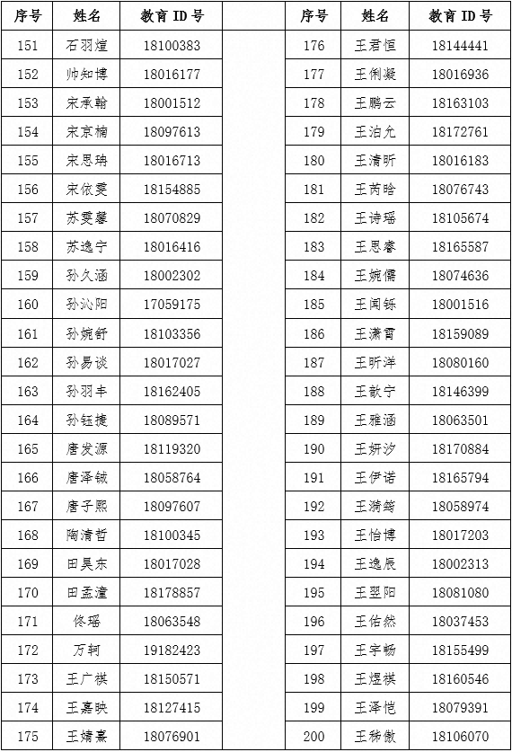首都师范大学第二附属中学2026年1+3项目面试名单