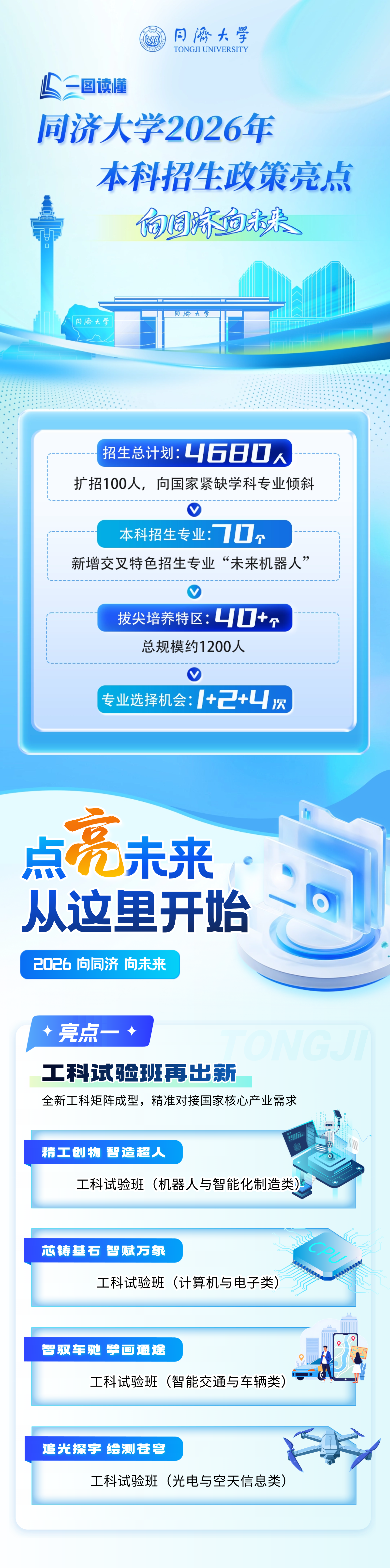 同济大学2026年本科招生亮点
