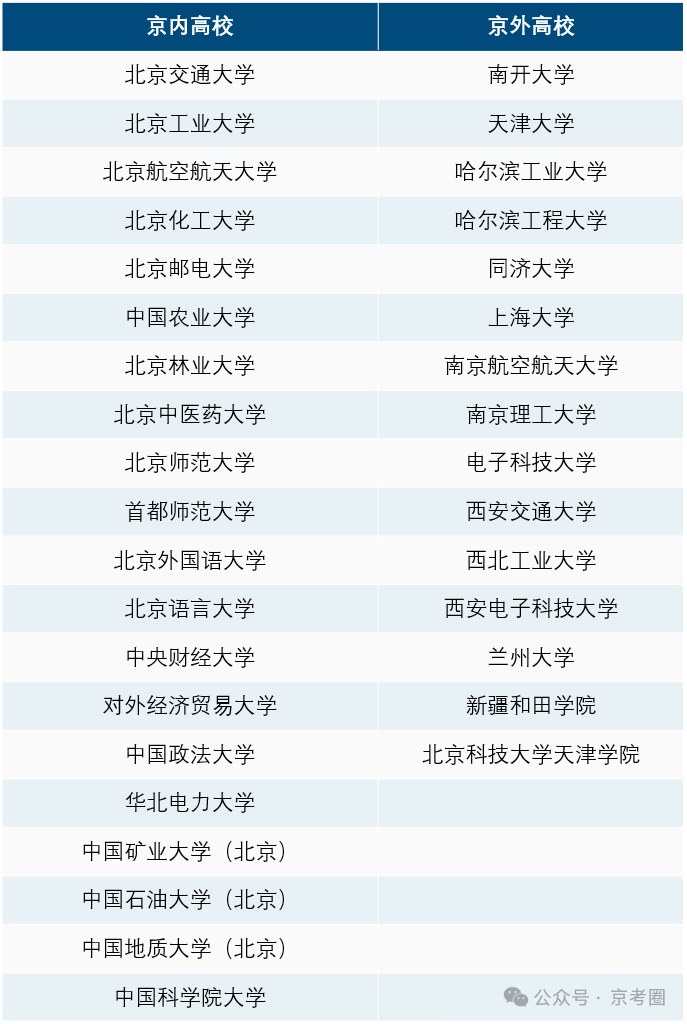 北京科技大学2026年校园开放日通知