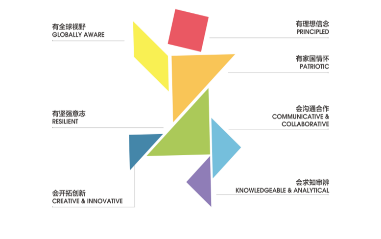 中国人民大学附属中学通州校区2026年1+3项目招生简章
