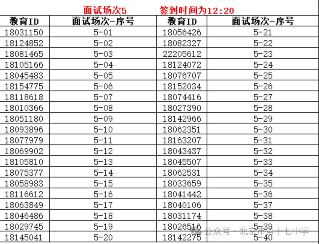 北京市第十七中学2026年1+3项目面试名单