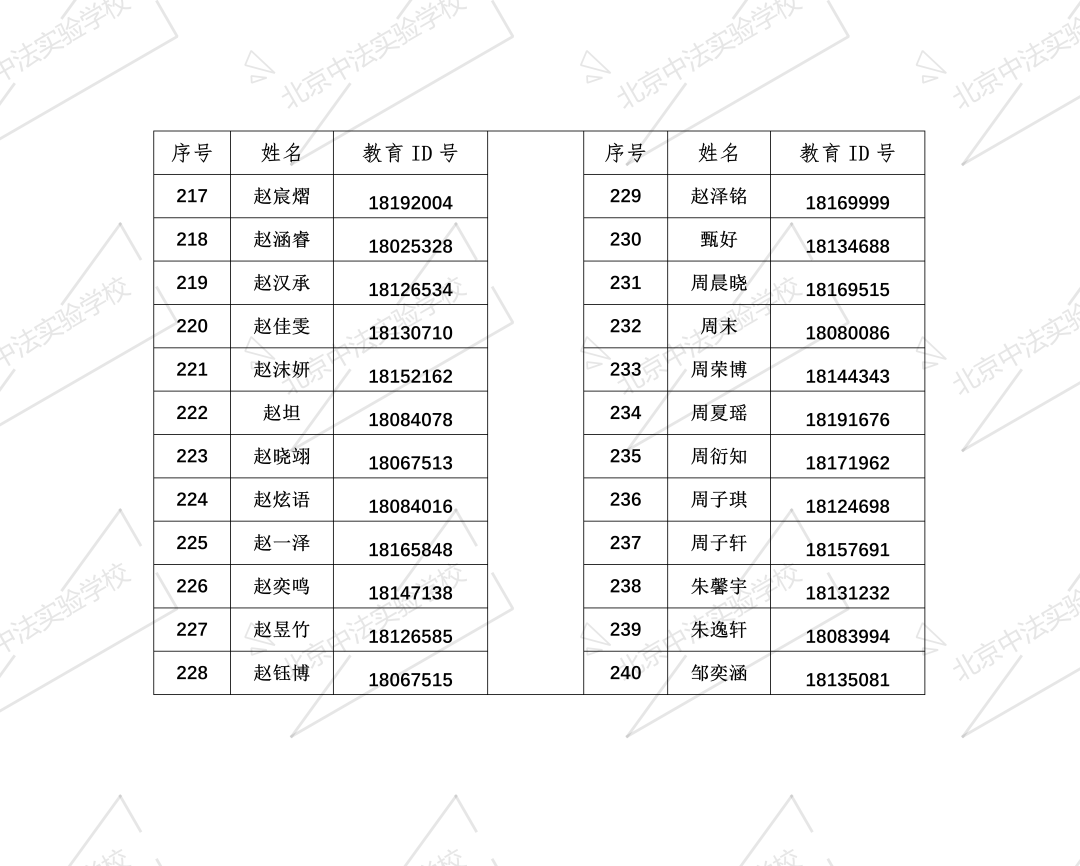 北京中法实验学校2026年1+3项目面试名单