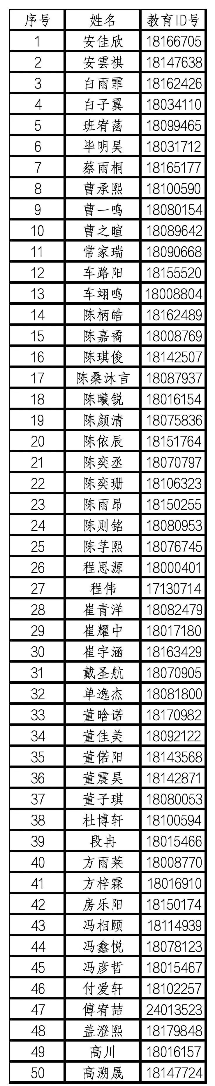 北京市海淀实验中学2026年1+3项目面试名单