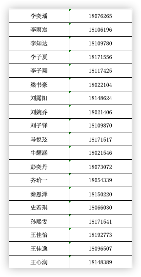 北京大学附属中学石景山学校2026年1+3项目录取名单