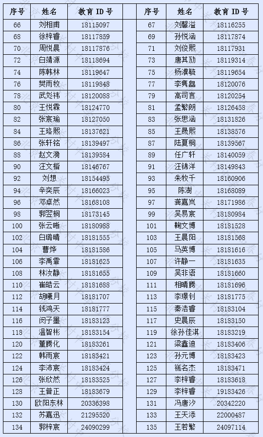 北京市中关村中学知春分校2026年1+3项目面试名单