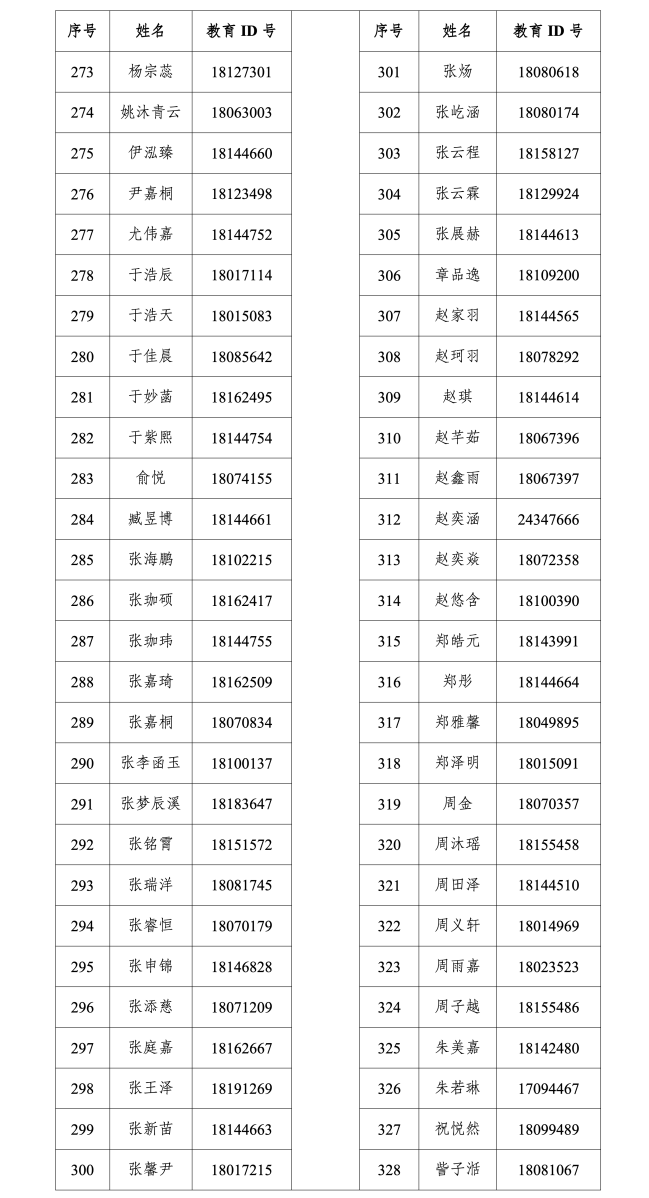 北京实验学校（海淀）2026年1+3项目面试名单