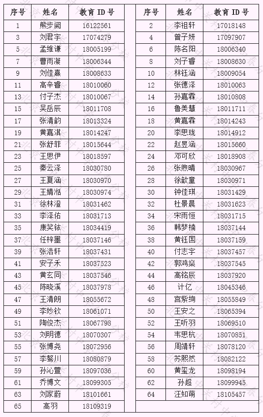 北京市中关村中学知春分校2026年1+3项目面试名单