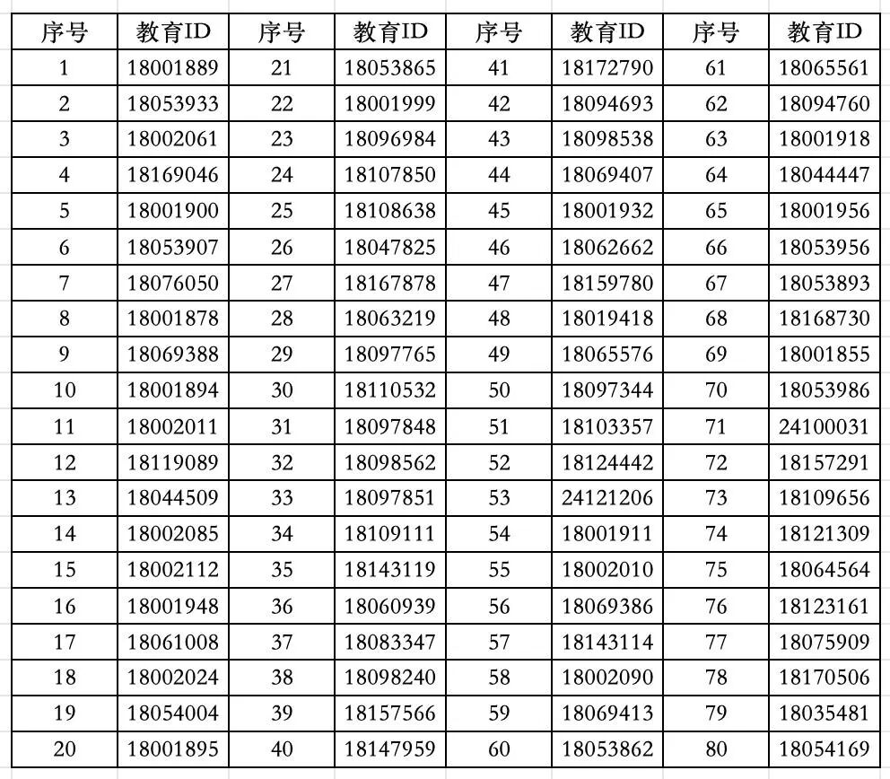 北京师范大学附属实验中学顺义学校2026年1+3项目录取名单