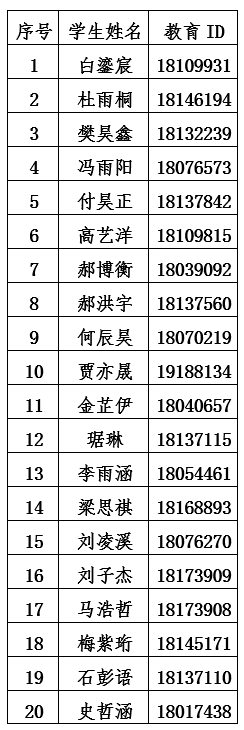 北京市第八中学石景山实验学校2026年1+3项目录取名单