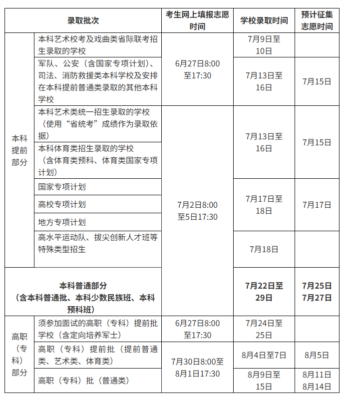 海南2026年高考录取时间安排