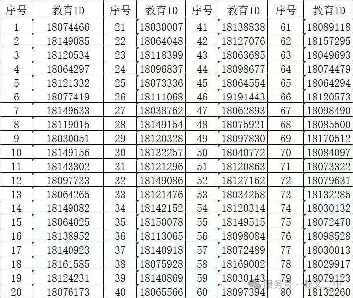 北京市顺义区第二中学2026年1+3项目录取名单