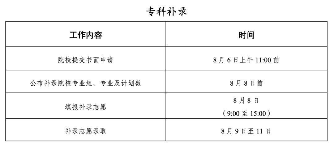 江苏2026年高考录取时间安排