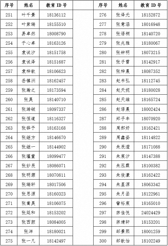 首都师范大学第二附属中学2026年1+3项目面试名单