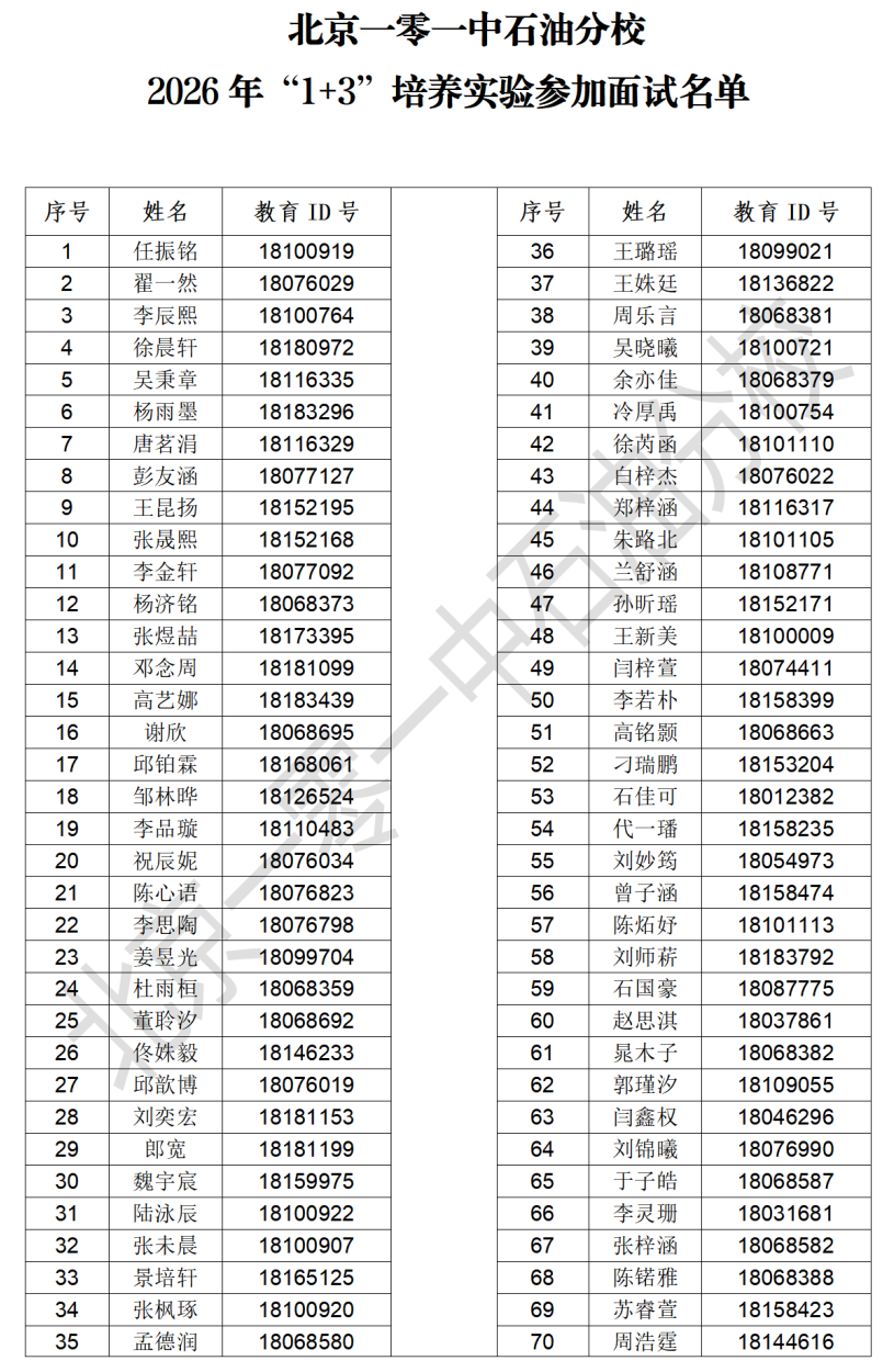 北京一零一中石油分校2026年1+3项目面试名单