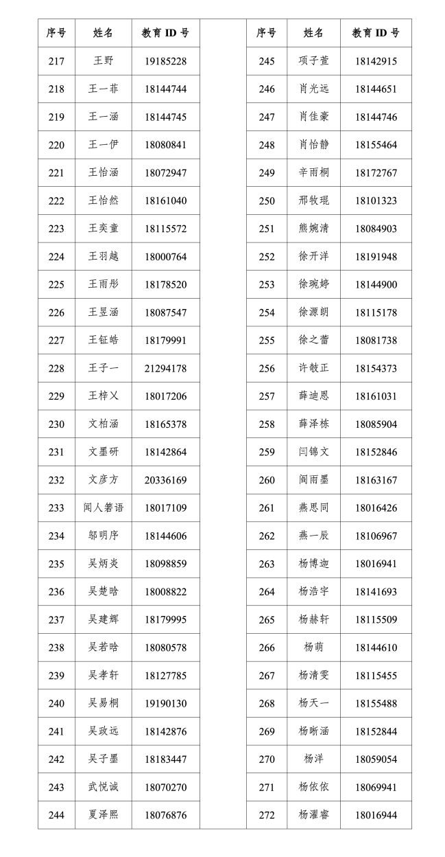 北京实验学校（海淀）2026年1+3项目面试名单