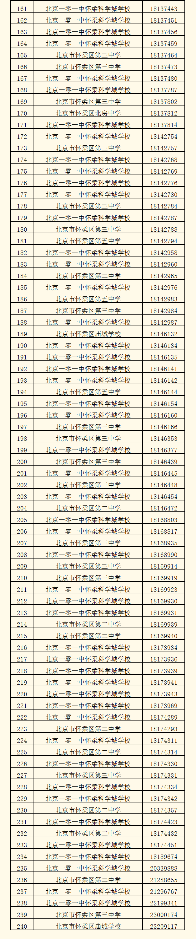北京一零一中怀柔科学城学校2026年1+3项目面试名单