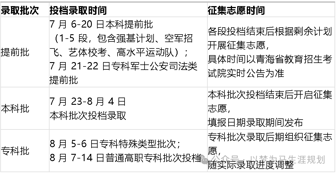 青海2026年普通高校招生录取工作时间安排