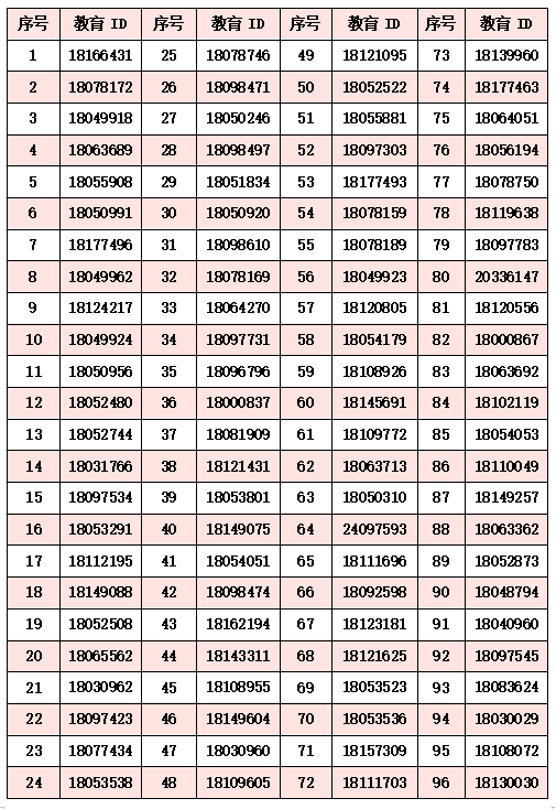 北京市顺义区杨镇第一中学(北京十一学校顺义学校)2026年1+3项目录取名单