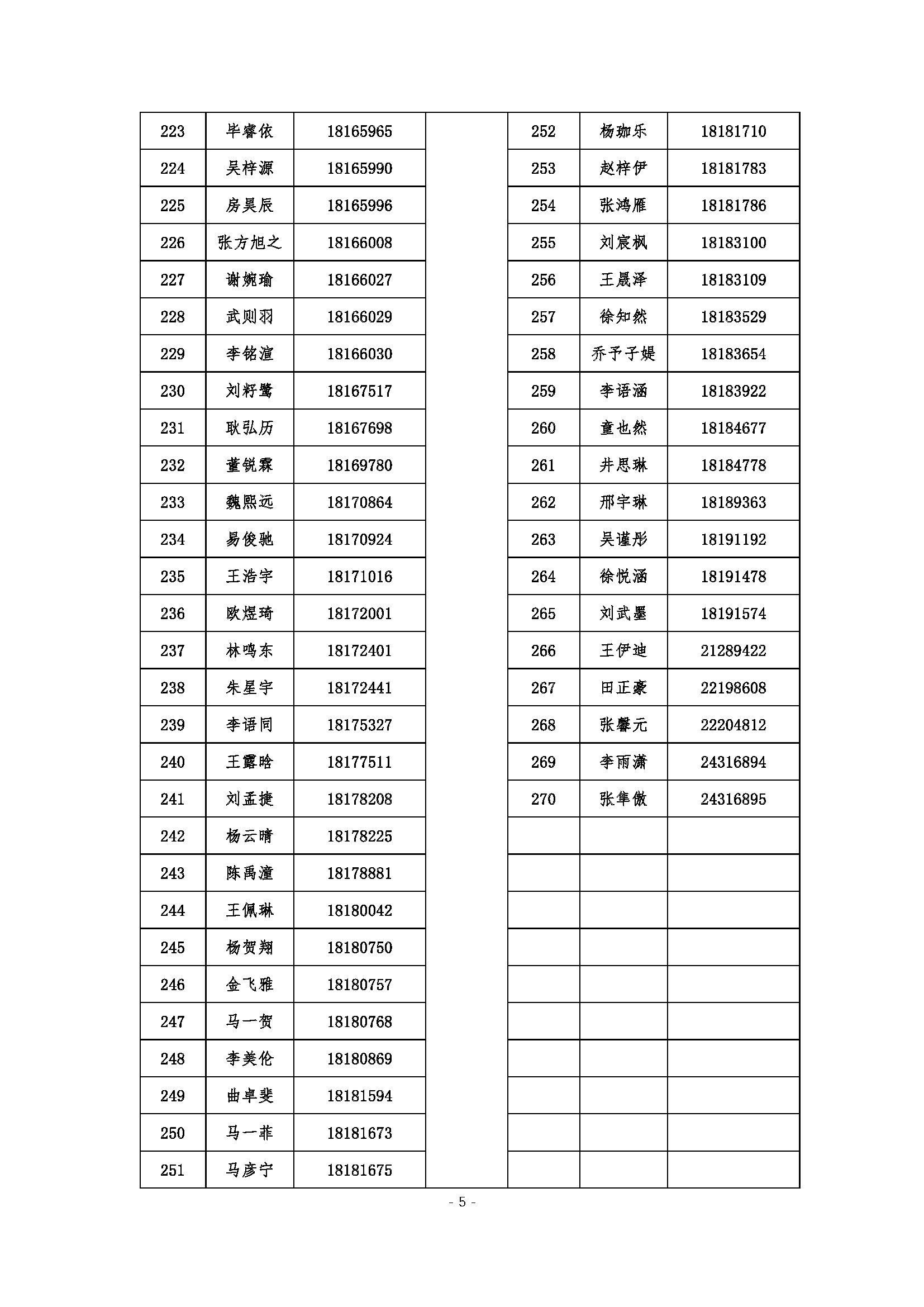北京市第十九中学2026年1+3项目面试名单