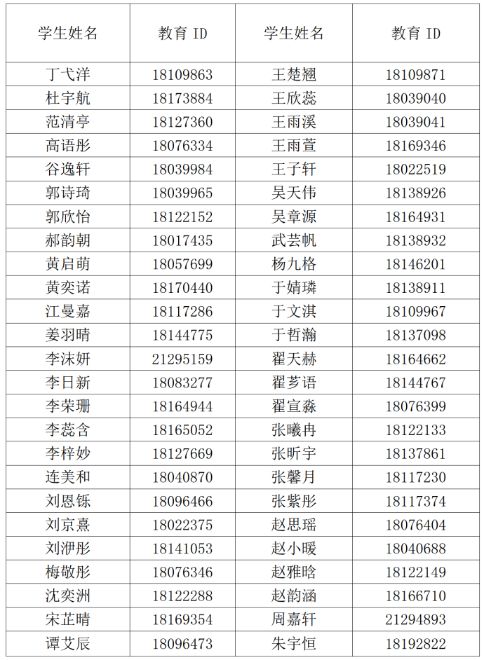 北京市古城中学2026年1+3项目录取名单