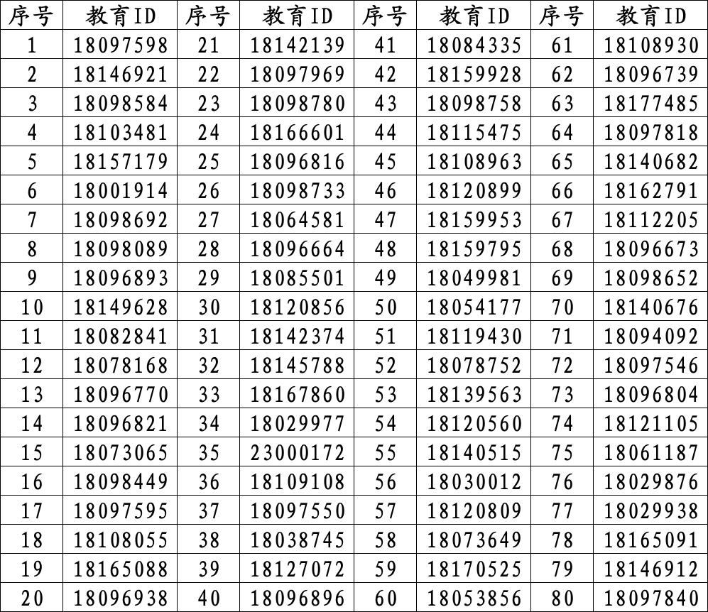 北京市顺义区第九中学2026年1+3项目录取名单