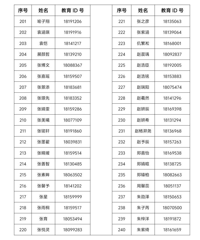 清华大学附属中学永丰学校2026年1+3项目面试名单