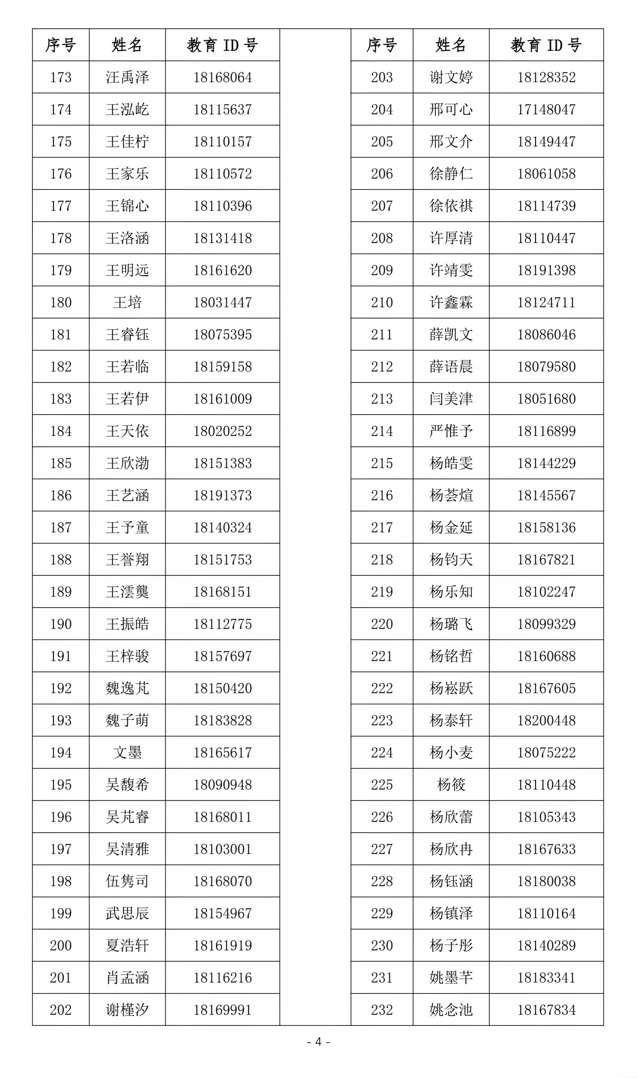 北京外国语大学附属外国语学校2026年1+3项目面试名单