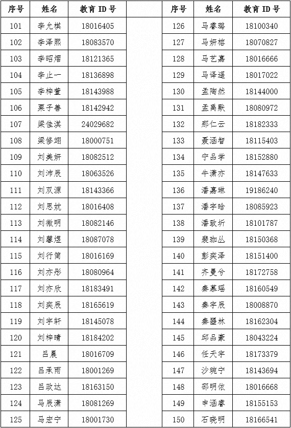 首都师范大学第二附属中学2026年1+3项目面试名单