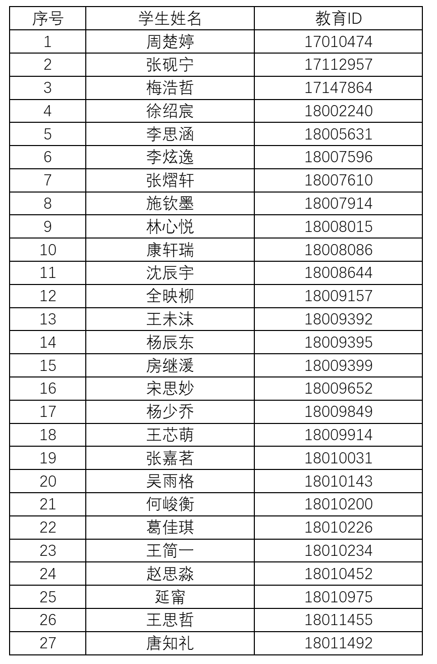 北京市第七中学2026年1+3项目面试名单