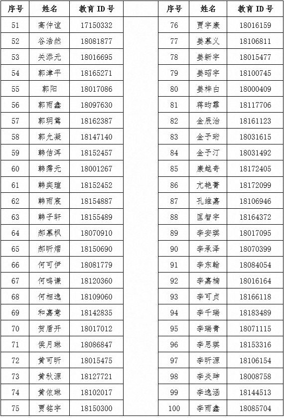 首都师范大学第二附属中学2026年1+3项目面试名单