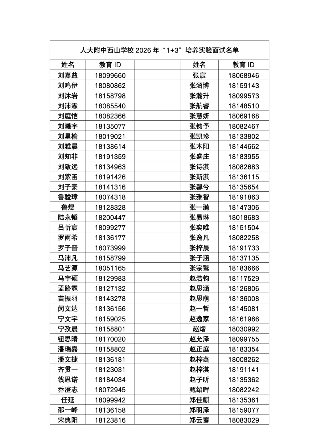 人大附中西山学校2026年1+3项目面试名单