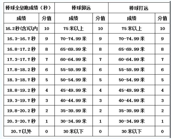2026年理工附中通州校区棒垒球特长生招生简章