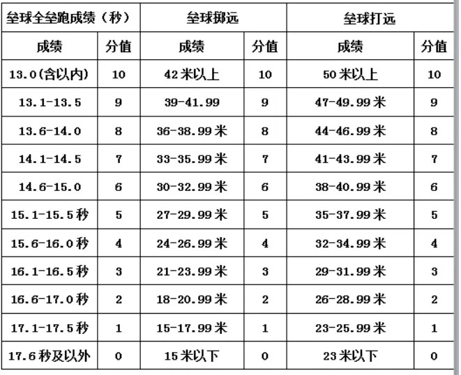 2026年理工附中通州校区棒垒球特长生招生简章