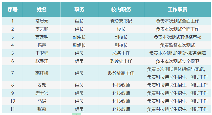 2026北京张家湾中学特长生招生简章