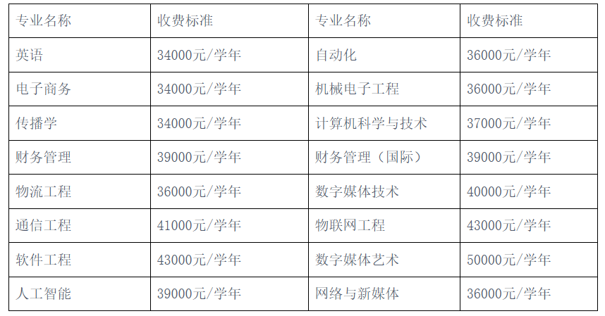 北京邮电大学世纪学院2026年本科招生章程