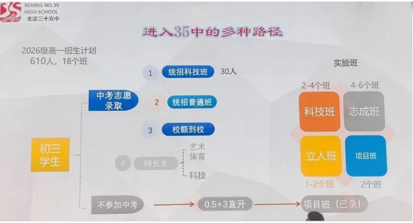北京三十五中2026中招计划