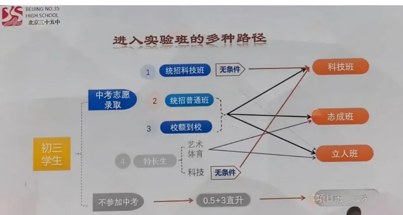北京三十五中2026中招计划