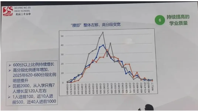 北京三十五中2026中招计划