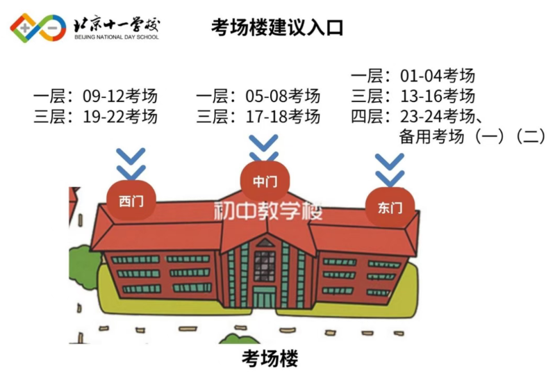 2026北京市十一学校考点信息及致家长的一封信