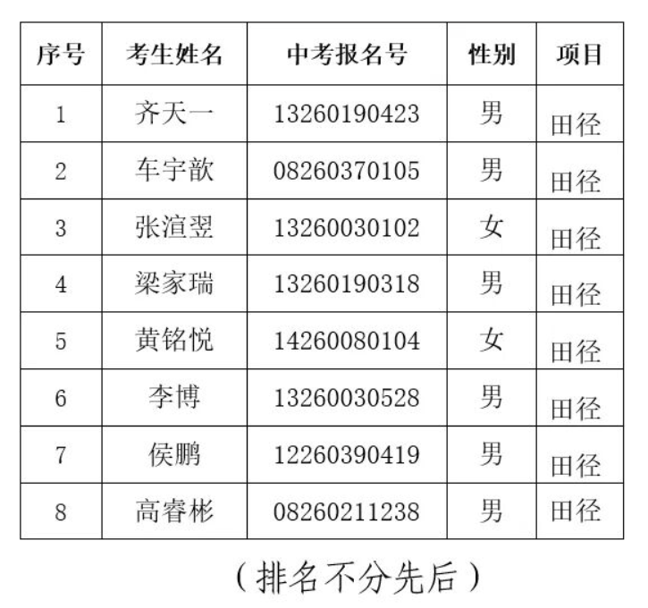 北京2026年顺义一中体育特长生校测合格名单