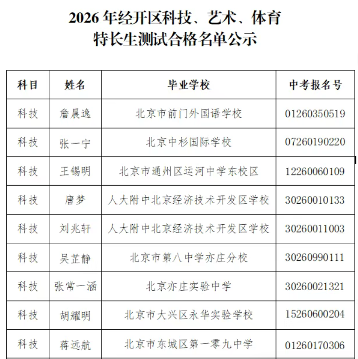 2026年经开区体育艺术科技特长生区测合格名单