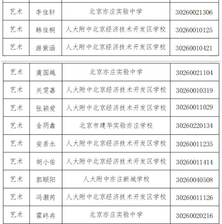 2026年经开区体育艺术科技特长生区测合格名单