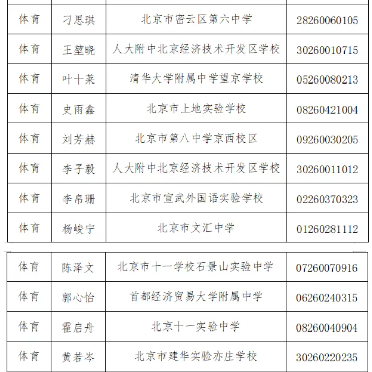 2026年经开区体育艺术科技特长生区测合格名单