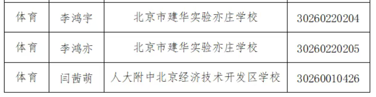 2026年经开区体育艺术科技特长生区测合格名单