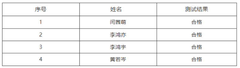 2026年北京建华实验亦庄学校体育特长生(游泳项目)校测合格名单
