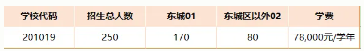 2026北京市翔宇中学校园开放日