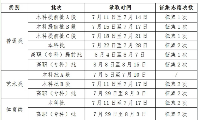 贵州省2026年高考录取时间安排