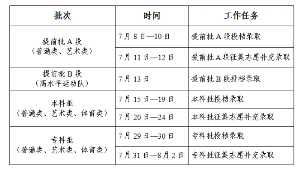 吉林2026年高考录取时间安排