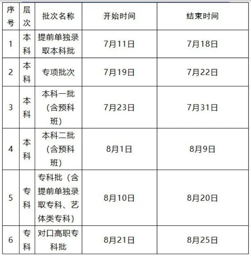 西藏2026年高考录取结果查询时间安排